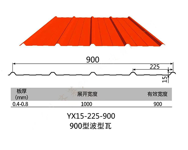 900型波型瓦